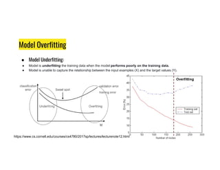 Model Overfitting
● Model Underfitting:
● Model is underfitting the training data when the model performs poorly on the training data.
● Model is unable to capture the relationship between the input examples (X) and the target values (Y).
https://www.cs.cornell.edu/courses/cs4780/2017sp/lectures/lecturenote12.html
 