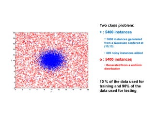 Model Overfitting
https://www.cs.cornell.edu/courses/cs4780/2017sp/lectures/lecturenote12.html
 