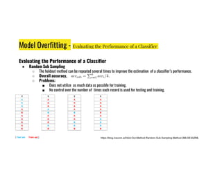 Model Overfitting - Evaluating the Performance of a Classifier
Evaluating the Performance of a Classifier
● Random Sub Sampling
○ The holdout method can be repeated several times to improve the estimation of a classifier’s performance.
○ Overall accuracy,
○ Problems:
■ Does not utilize as much data as possible for training.
■ Does not utilize as much data as possible for training.
■ No control over the number of times each record is used for testing and training.
https://blog.ineuron.ai/Hold-Out-Method-Random-Sub-Sampling-Method-3MLDEXAZML
 