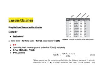 Bayesian Classifiers
Using the Bayes Theorem for Classification
Example:-
● test record
X= (Home Owner = No, Marital Status = Married, Annual Income = $120K)
● Y=?
● Use training data & compute - posterior probabilities P(Yes|X) and P(No|X)
● Y= Yes, if P(Yes|X) > P(No|X)
● Y= No, Otherwise
 