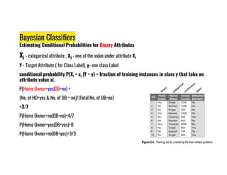 Bayesian Classifiers
Estimating Conditional Probabilities for Binary Attributes
Xi - categorical attribute , xi - one of the value under attribute Xi
Y - Target Attribute ( for Class Label), y- one class Label
conditional probability P(Xi = xi |Y = y) = fraction of training instances in class y that take on
attribute value xi.
P(Home Owner=yes|DB=no) =
P(Home Owner=yes|DB=no) =
(No. of HO=yes & No. of DB = no)/(Total No. of DB=no)
=3/7
P(Home Owner=no|DB=no)=4/7
P(Home Owner=yes|DB=yes)=0
P(Home Owner=no|DB=yes)=3/3
 