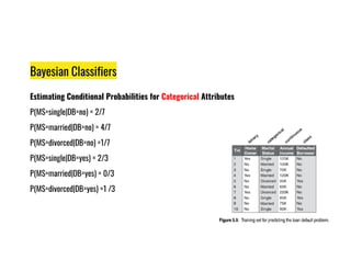 Bayesian Classifiers
Estimating Conditional Probabilities for Categorical Attributes
P(MS=single|DB=no) = 2/7
P(MS=married|DB=no) = 4/7
P(MS=divorced|DB=no) =1/7
P(MS=divorced|DB=no) =1/7
P(MS=single|DB=yes) = 2/3
P(MS=married|DB=yes) = 0/3
P(MS=divorced|DB=yes) =1 /3
 
