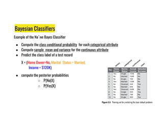 Bayesian Classifiers
Example of the Na¨ıve Bayes Classifier
● Compute the class conditional probability for each categorical attribute
● Compute sample mean and variance for the continuous attribute
● Predict the class label of a test record
X = (Home Owner=No, Marital Status = Married,
X = (Home Owner=No, Marital Status = Married,
Income = $120K)
● compute the posterior probabilities
○ P(No|X)
○ P(Yes|X)
 