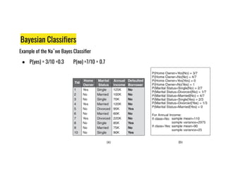 Bayesian Classifiers
Example of the Na¨ıve Bayes Classifier
● P(yes) = 3/10 =0.3 P(no) =7/10 = 0.7
 