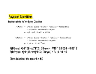Bayesian Classifiers
Example of the Na¨ıve Bayes Classifier
P(DB=no | X)=P(DB=no)*P(X | DB=no) = 7/10 * 0.0024 = 0.0016
P(DB=yes | X)=P(DB=yes)*P(X | DB=yes) = 3/10 * 0 = 0
Class Label for the record is NO
 