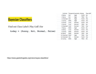 Bayesian Classifiers
Find out Class Label ( Play Golf ) for
today = (Sunny, Hot, Normal, False)
https://www.geeksforgeeks.org/naive-bayes-classifiers/
 