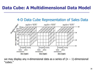 Data Cube: A Multidimensional Data Model
38
4-D Data Cube Representation of Sales Data
we may display any n-dimensional data as a series of (n − 1)-dimensional
“cubes.”
 