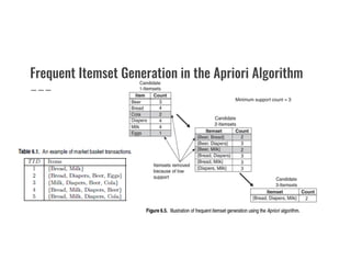 Frequent Itemset Generation in the Apriori Algorithm
 