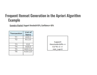 Example
Frequent Itemset Generation in the Apriori Algorithm
 