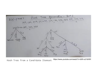 Hash Tree from a Candidate Itemset
https://www.youtube.com/watch?v=btW-uU1dhWI
 