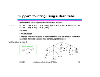 Hash function= p mod 3
 