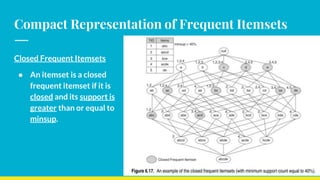 Compact Representation of Frequent Itemsets
Closed Frequent Itemsets
● An itemset is a closed
frequent itemset if it is
closed and its support is
greater than or equal to
minsup.
 