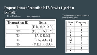 Frequent Itemset Generation in FP-Growth Algorithm
Example:
The frequency of each individual
item is computed:-
Given Database: min_support=3
 