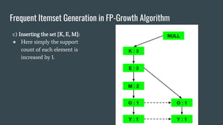 Frequent Itemset Generation in FP-Growth Algorithm
c) Inserting the set {K, E, M}:
● Here simply the support
count of each element is
increased by 1.
 