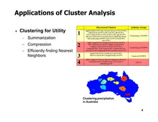 Applications of Cluster Analysis
● Clustering for Utility
– Summarization
– Compression
– Efficiently finding Nearest
Neighbors
4
Clustering precipitation
in Australia
 