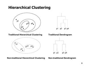 Hierarchical Clustering
Traditional Hierarchical Clustering Traditional Dendrogram
8
Traditional Hierarchical Clustering
Non-traditional Hierarchical Clustering Non-traditional Dendrogram
Traditional Dendrogram
 