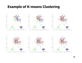 Example of K-means Clustering
22
 