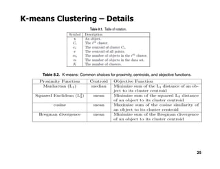 K-means Clustering – Details
25
 