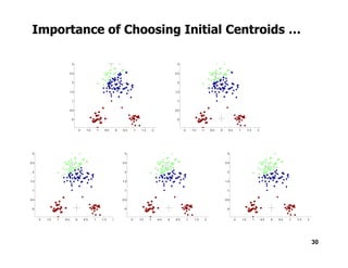 Importance of Choosing Initial Centroids …
30
 