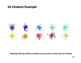 10 Clusters Example
32
Starting with two initial centroids in one cluster of each pair of clusters
 