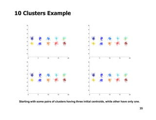 10 Clusters Example
35
Starting with some pairs of clusters having three initial centroids, while other have only one.
 