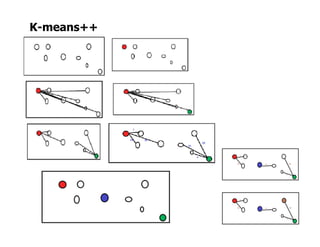 K-means++
39
 