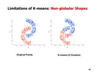 Limitations of K-means: Non-globular Shapes
45
Original Points K-means (2 Clusters)
 