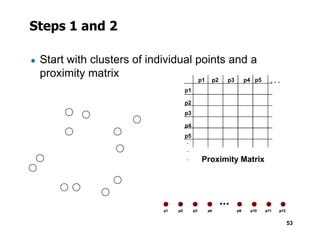 Steps 1 and 2
● Start with clusters of individual points and a
proximity matrix
p1
p3
p4
p2
p1 p2 p3 p4 p5 . . .
53
p5
p4
.
.
. Proximity Matrix
 