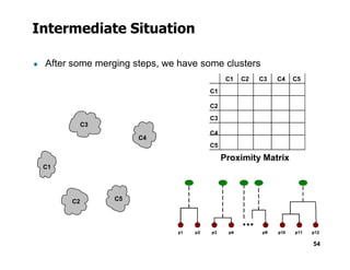 Intermediate Situation
● After some merging steps, we have some clusters
C4
C3
C2
C1
C1
C3
C4
C2
C3 C4 C5
54
C1
C4
C2 C5
C5
C4
Proximity Matrix
 