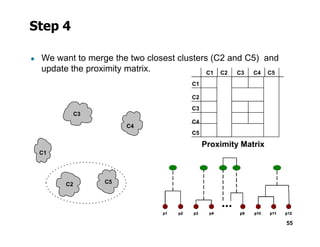 Step 4
● We want to merge the two closest clusters (C2 and C5) and
update the proximity matrix.
C4
C3
C2
C1
C1
C3
C4
C2
C3 C4 C5
55
C1
C4
C2 C5
C5
C4
Proximity Matrix
 