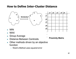 How to Define Inter-Cluster Distance
p1
p3
p5
p4
p2
p1 p2 p3 p4 p5 . . .
Similarity?
● MIN
57
.
.
.
● MIN
● MAX
● Group Average
● Distance Between Centroids
● Other methods driven by an objective
function
– Ward’s Method uses squared error
Proximity Matrix
 
