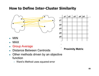 How to Define Inter-Cluster Similarity
p1
p3
p5
p4
p2
p1 p2 p3 p4 p5 . . .
● MIN
60
.
.
.
Proximity Matrix
● MIN
● MAX
● Group Average
● Distance Between Centroids
● Other methods driven by an objective
function
– Ward’s Method uses squared error
 