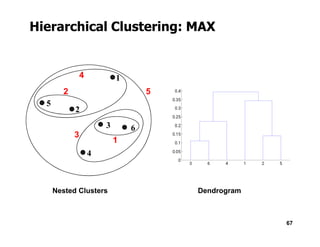 Hierarchical Clustering: MAX
1
2
3
5
6
2 5
4
67
Nested Clusters Dendrogram
3
4
6
1
3
 