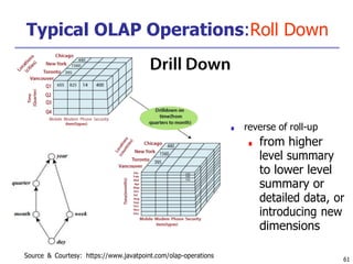 Source & Courtesy: https://www.javatpoint.com/olap-operations
61
Typical OLAP Operations:Roll Down
■ reverse of roll-up
■ from higher
level summary
to lower level
summary or
detailed data, or
introducing new
dimensions
 