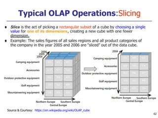 Typical OLAP Operations:Slicing
● Slice is the act of picking a rectangular subset of a cube by choosing a single
value for one of its dimensions, creating a new cube with one fewer
dimension.
● Example: The sales figures of all sales regions and all product categories of
the company in the year 2005 and 2006 are "sliced" out of the data cube.
Source & Courtesy: https://en.wikipedia.org/wiki/OLAP_cube
62
 