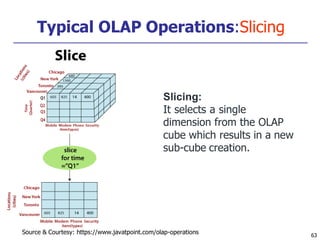 Typical OLAP Operations:Slicing
Slicing:
It selects a single
dimension from the OLAP
cube which results in a new
sub-cube creation.
Source & Courtesy: https://www.javatpoint.com/olap-operations 63
 