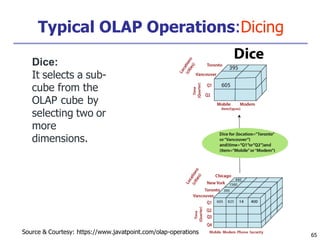 Typical OLAP Operations:Dicing
Dice:
It selects a sub-
cube from the
OLAP cube by
selecting two or
more
dimensions.
Source & Courtesy: https://www.javatpoint.com/olap-operations 65
 