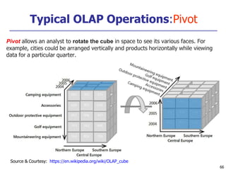 Typical OLAP Operations:Pivot
66
Pivot allows an analyst to rotate the cube in space to see its various faces. For
example, cities could be arranged vertically and products horizontally while viewing
data for a particular quarter.
Source & Courtesy: https://en.wikipedia.org/wiki/OLAP_cube
 