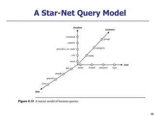 A Star-Net Query Model
68
 