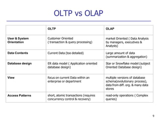 OLTP vs OLAP
9
OLTP OLAP
User & System
Orientation
Customer Oriented
( transaction & query processing)
market Oriented ( Data Analysis
by managers, executives &
Analysts)
Data Contents Current Data (too detailed) Large amount of data
(summarization & aggregation)
Database design ER data model ( Application oriented
database design)
Star or Snowflake model (subject
Oriented Database design)
View focus on current Data within an
enterprise or department
multiple versions of database
schema(evolutionary process),
data from diff. org. & many data
stores
Access Patterns short, atomic transactions (requires
concurrency control & recovery)
read-only operations ( Complex
queries)
 