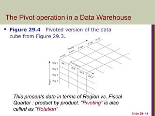 Data WareHousing and OLAP Details and Description | PPT