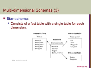 Data WareHousing and OLAP Details and Description | PPT