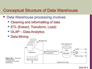 Data WareHousing and OLAP Details and Description | PPT