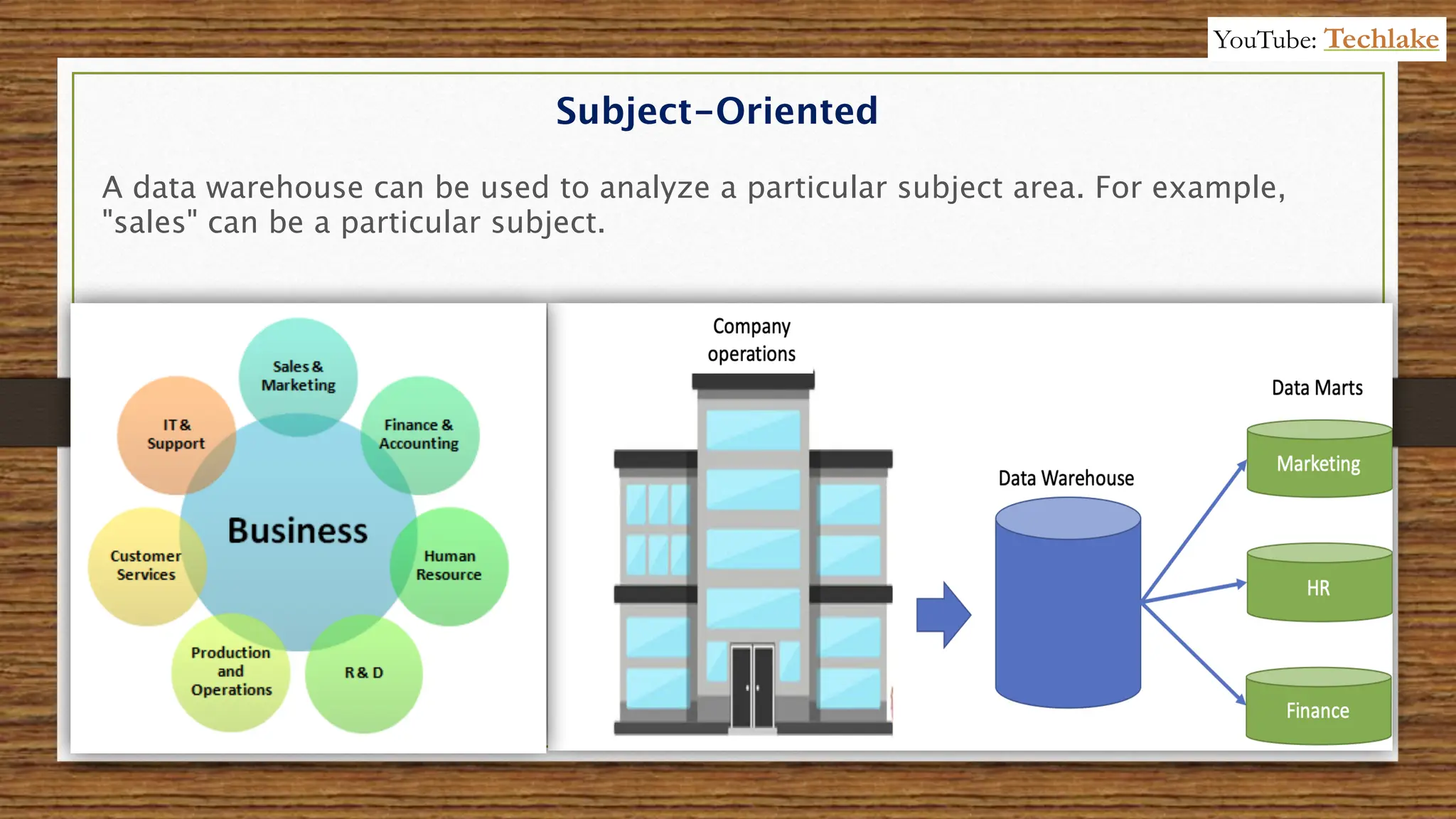A data warehouse can be used to analyze a particular subject area. For example,
"sales" can be a particular subject.
Subject-Oriented
YouTube: Techlake
 