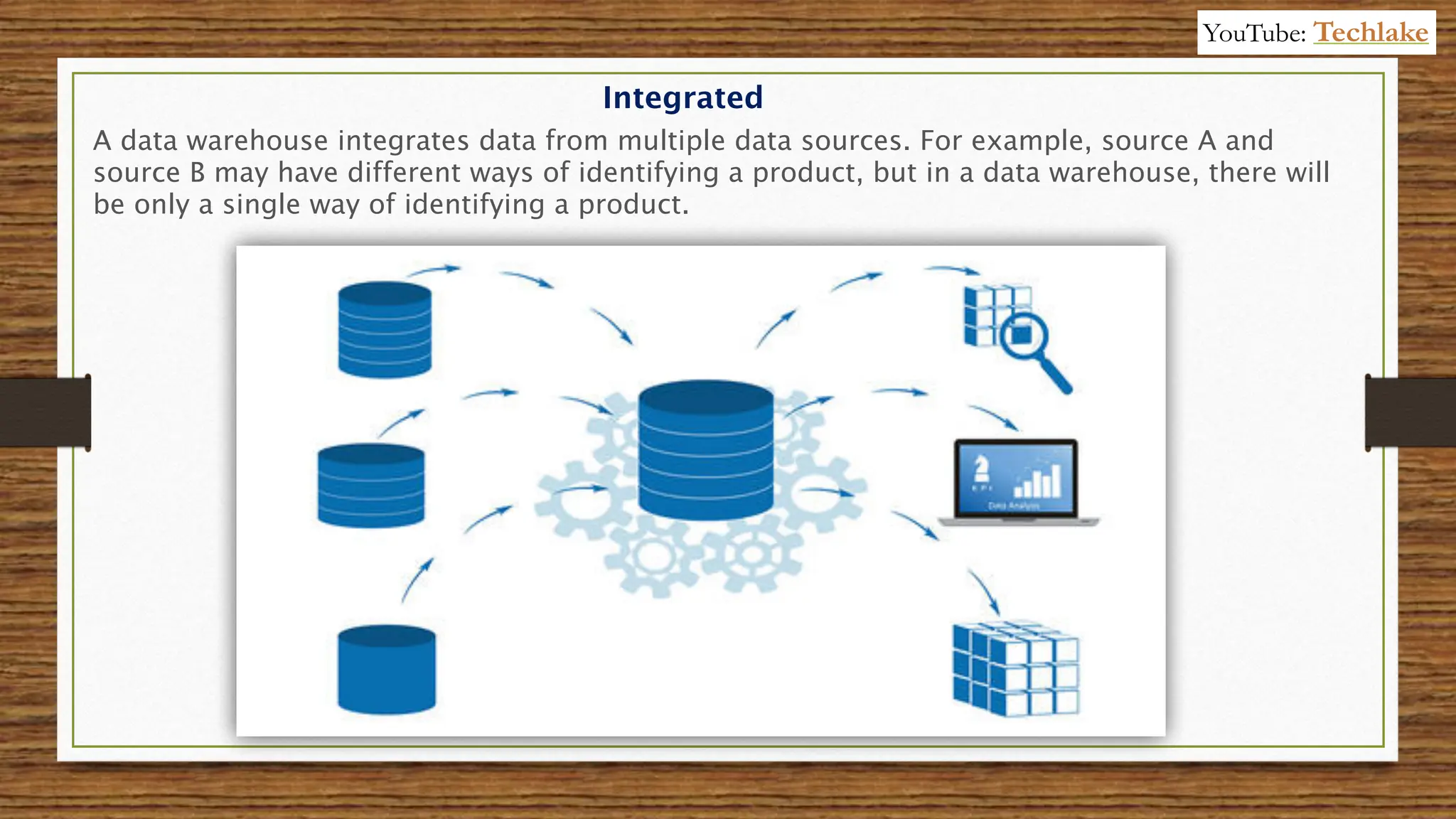 A data warehouse integrates data from multiple data sources. For example, source A and
source B may have different ways of identifying a product, but in a data warehouse, there will
be only a single way of identifying a product.
Integrated
YouTube: Techlake
 