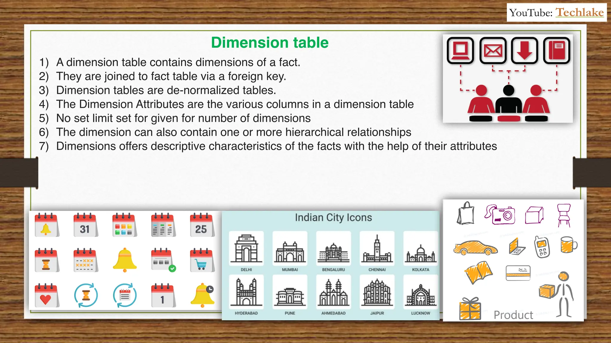 1) A dimension table contains dimensions of a fact.
2) They are joined to fact table via a foreign key.
3) Dimension tables are de-normalized tables.
4) The Dimension Attributes are the various columns in a dimension table
5) No set limit set for given for number of dimensions
6) The dimension can also contain one or more hierarchical relationships
7) Dimensions offers descriptive characteristics of the facts with the help of their attributes
Dimension table
YouTube: Techlake
 