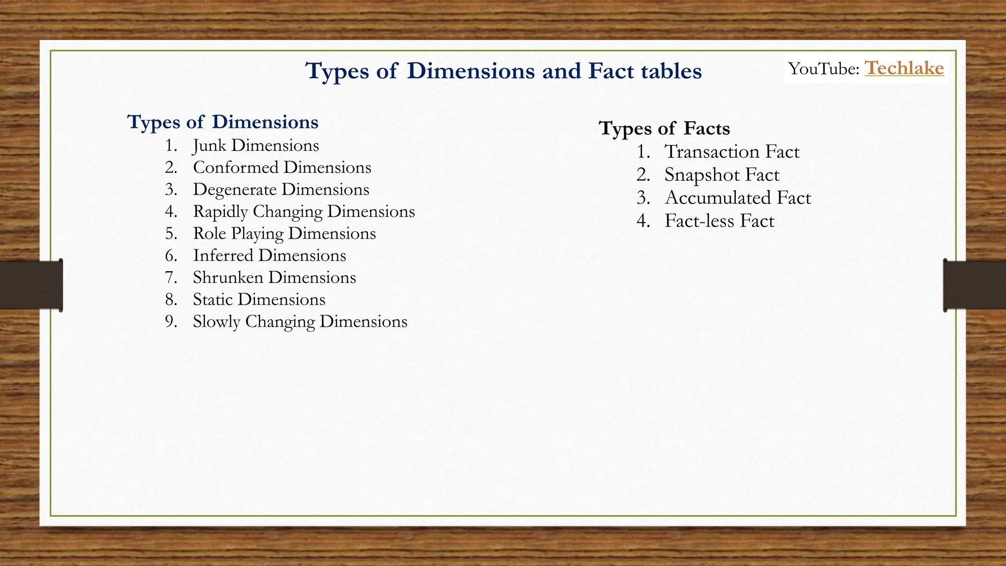 Types of Dimensions
1. Junk Dimensions
2. Conformed Dimensions
3. Degenerate Dimensions
4. Rapidly Changing Dimensions
5. Role Playing Dimensions
6. Inferred Dimensions
7. Shrunken Dimensions
8. Static Dimensions
9. Slowly Changing Dimensions
Types of Facts
1. Transaction Fact
2. Snapshot Fact
3. Accumulated Fact
4. Fact-less Fact
Types of Dimensions and Fact tables YouTube: Techlake
 