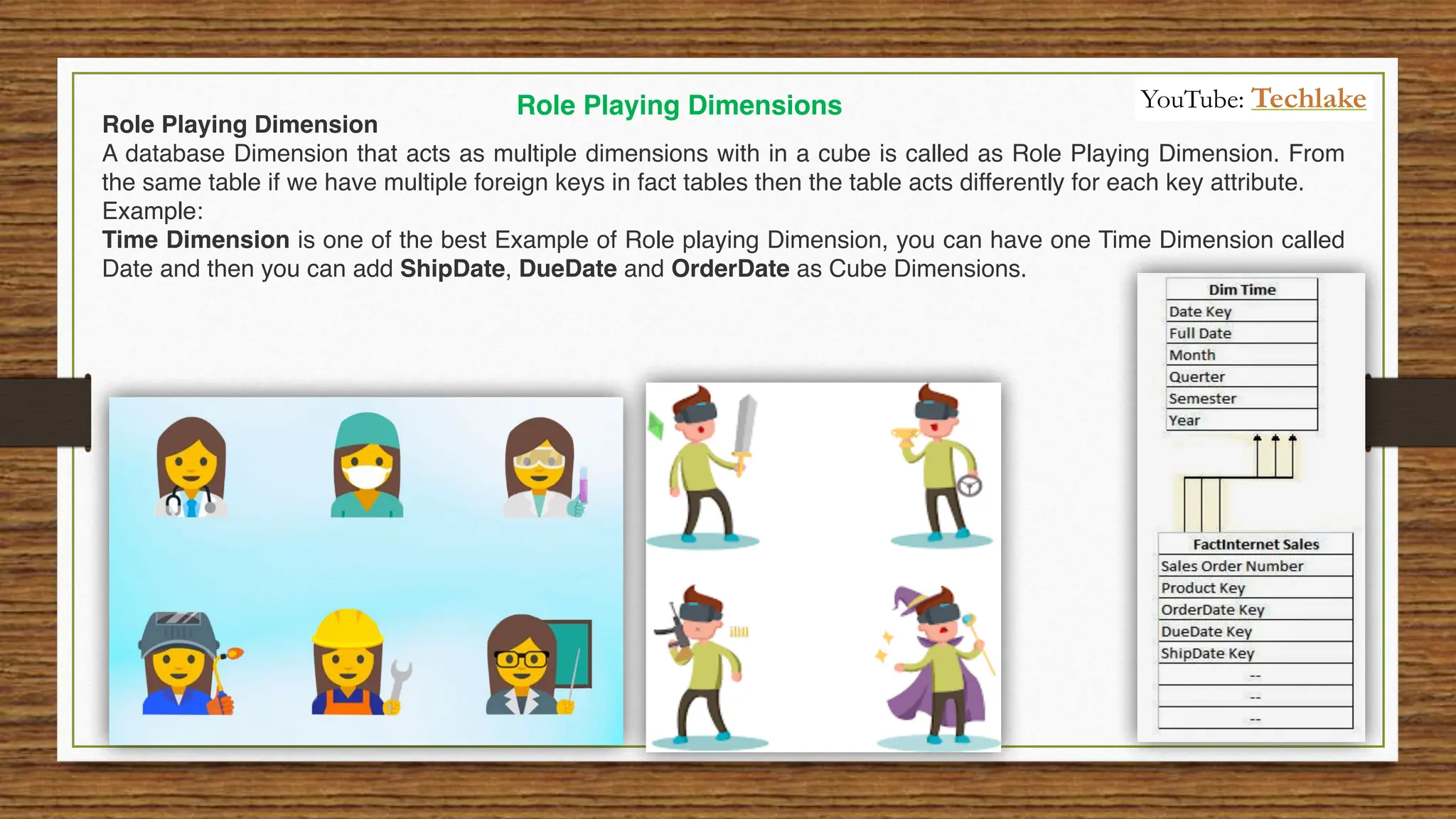Role Playing Dimensions
Role Playing Dimension
A database Dimension that acts as multiple dimensions with in a cube is called as Role Playing Dimension. From
the same table if we have multiple foreign keys in fact tables then the table acts differently for each key attribute.
Example:
Time Dimension is one of the best Example of Role playing Dimension, you can have one Time Dimension called
Date and then you can add ShipDate, DueDate and OrderDate as Cube Dimensions.
YouTube: Techlake
 