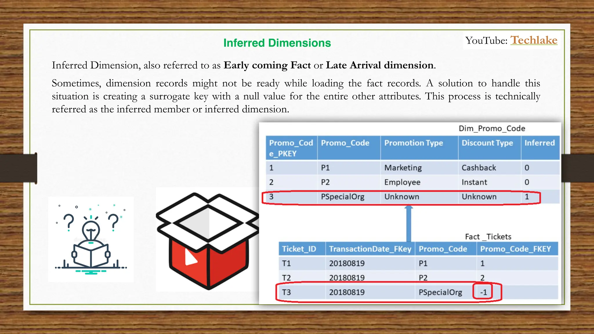 Inferred Dimensions
Sometimes, dimension records might not be ready while loading the fact records. A solution to handle this
situation is creating a surrogate key with a null value for the entire other attributes. This process is technically
referred as the inferred member or inferred dimension.
Inferred Dimension, also referred to as Early coming Fact or Late Arrival dimension.
YouTube: Techlake
 