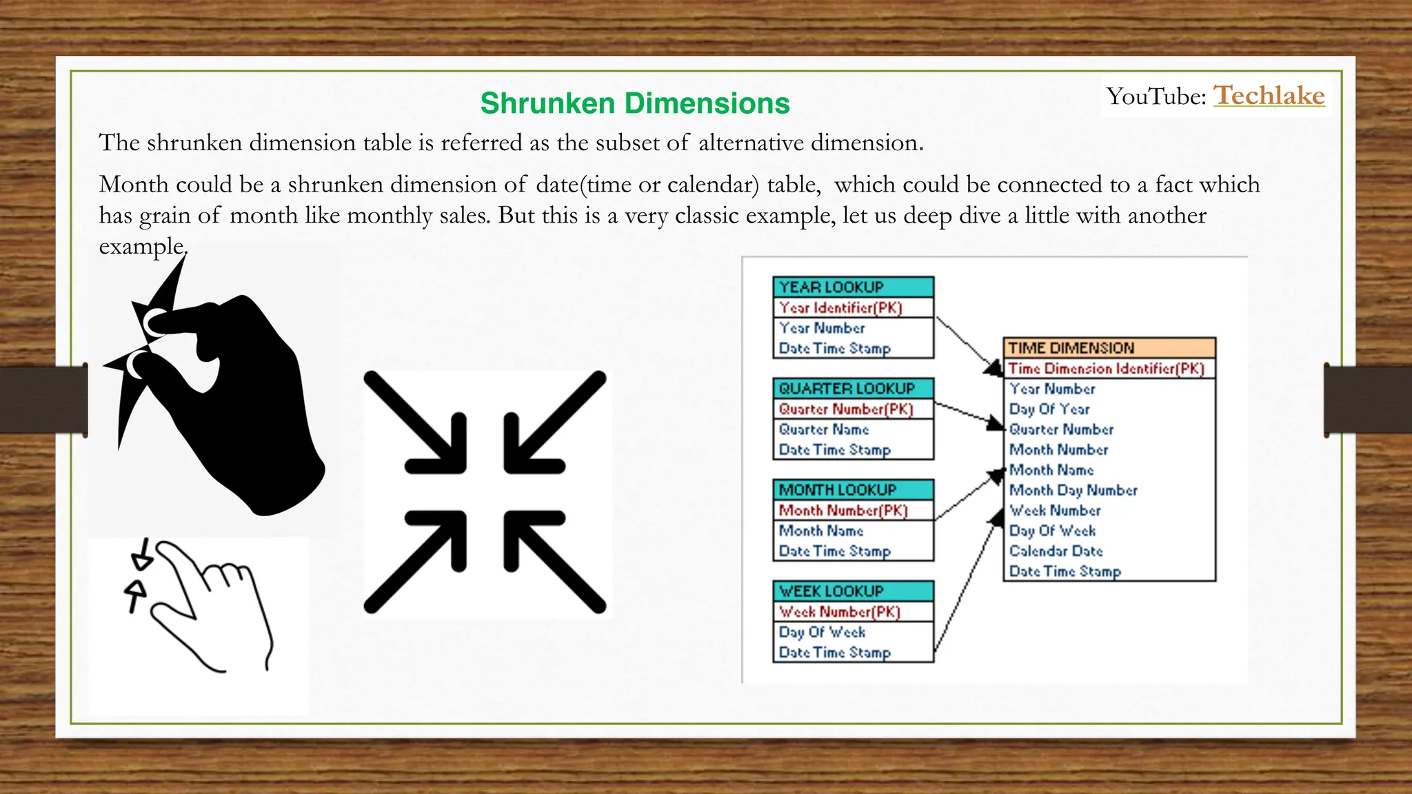 The shrunken dimension table is referred as the subset of alternative dimension.
Shrunken Dimensions
Month could be a shrunken dimension of date(time or calendar) table, which could be connected to a fact which
has grain of month like monthly sales. But this is a very classic example, let us deep dive a little with another
example.
YouTube: Techlake
 